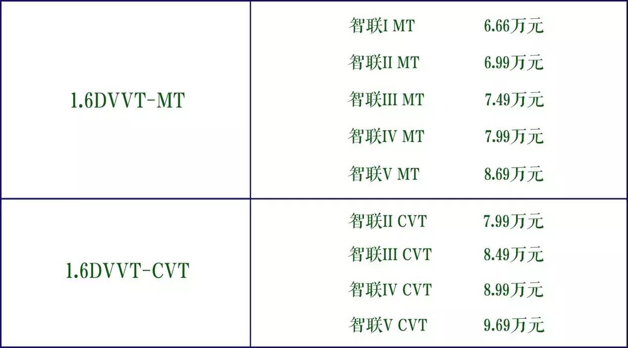 凯翼X3：年轻 我们是认真的!
