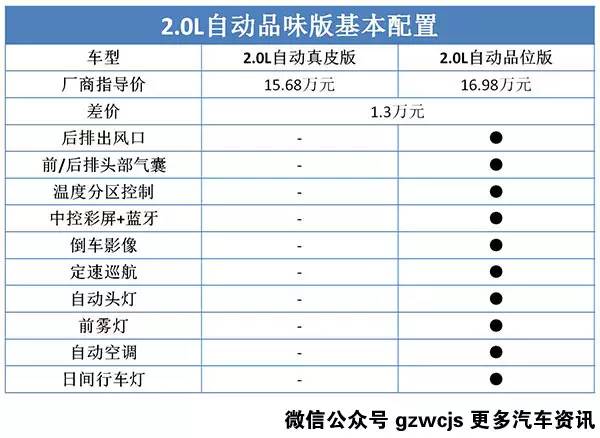 这台跨界SUV长得这么帅 该选哪个配置