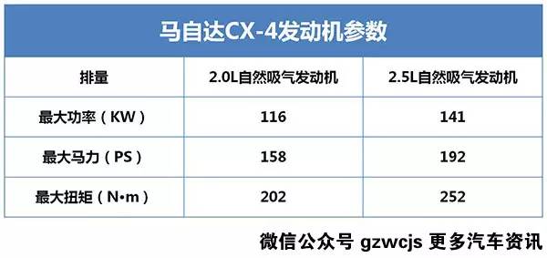 这台跨界SUV长得这么帅 该选哪个配置