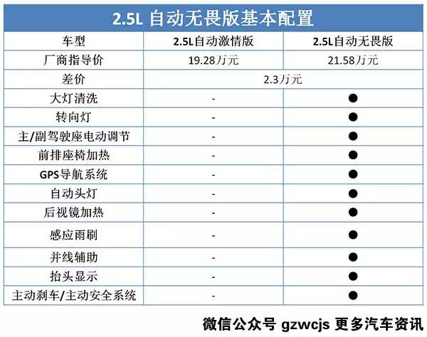 这台跨界SUV长得这么帅 该选哪个配置