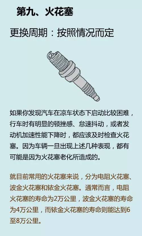 别被4S店忽悠！汽车零部件更换周期一览