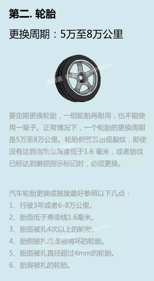 别被4S店忽悠！汽车零部件更换周期一览