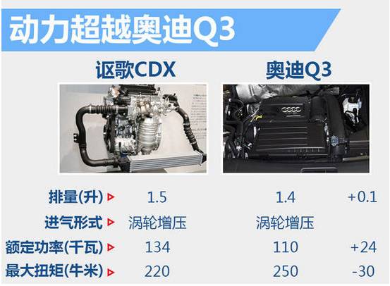 讴歌在华发力的起点 CDX实力不容小视