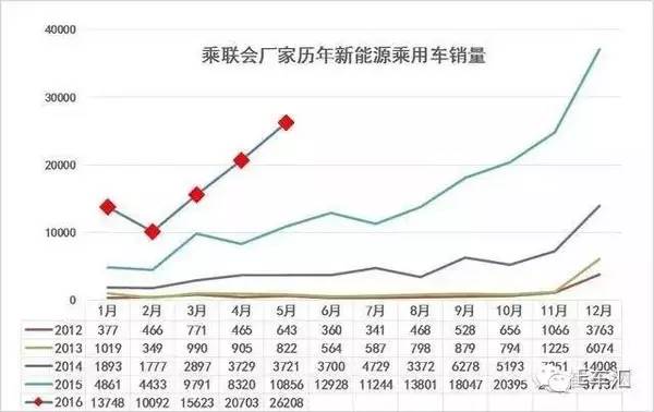 上汽新能源杀入比亚迪大本营有何内涵