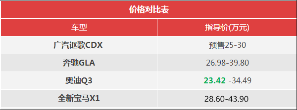 讴歌在华发力的起点 CDX实力不容小视