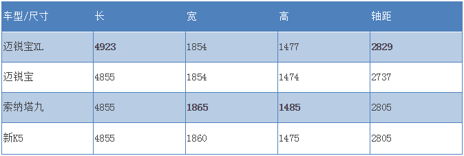 17万就能拿下省油的B级车 远离皮薄烧机油！