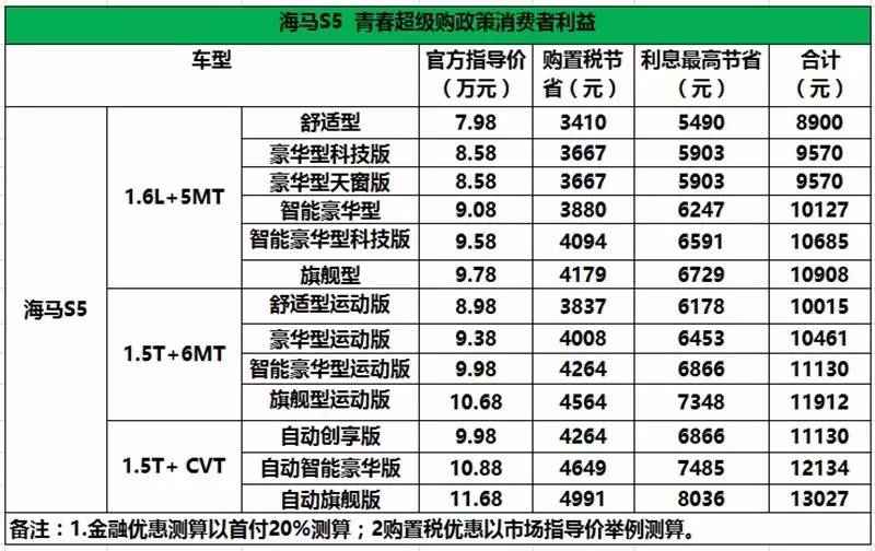 6月星车推荐：最适合年轻人的SUV