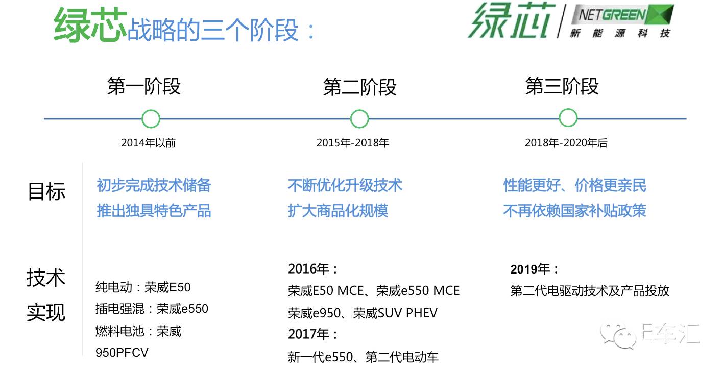上汽新能源杀入比亚迪大本营有何内涵