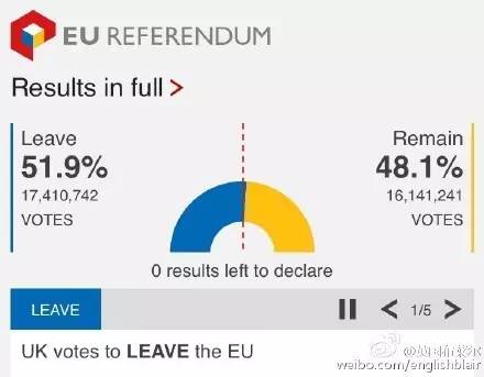 英国公投宣布脱离欧盟!对你有什么影响?
