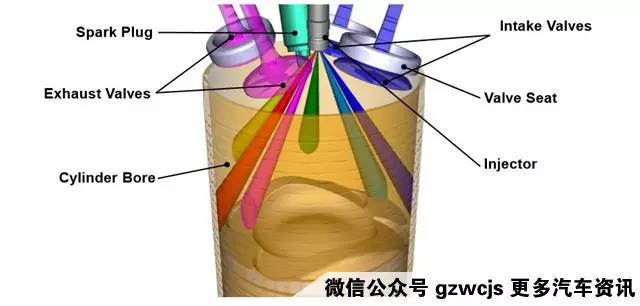 涡轮增压车就德国人做得最好吗？