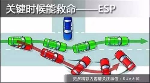 不配ESP就是耍流氓！这些SUV十来万就有了