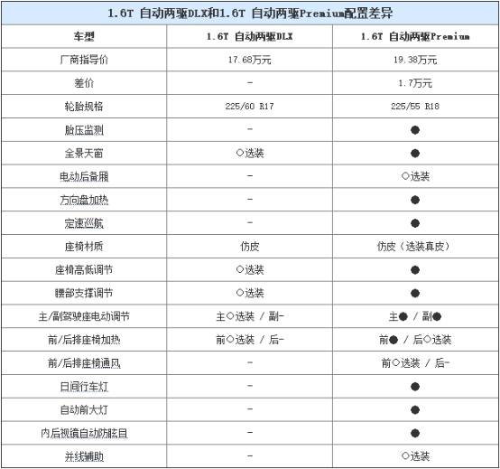 能明确感知的品质变革 体验起亚KX5