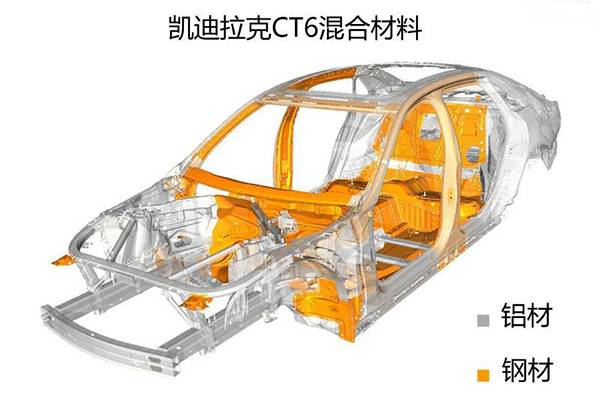 从木头到复合材料，车身已历经六重革命