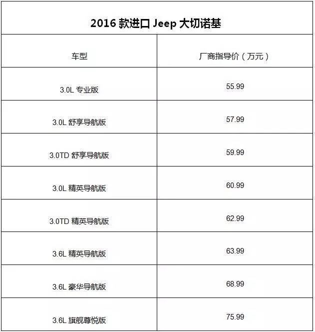 增3.0L入门级车型 新大切诺基55.99万起售