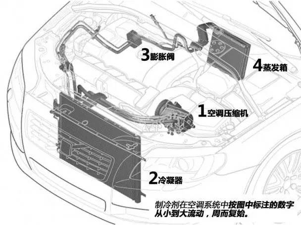懵逼了，原来空调面板后是这样的！