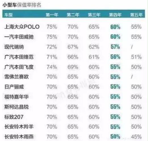 这6种车型最保值！你买对了没？