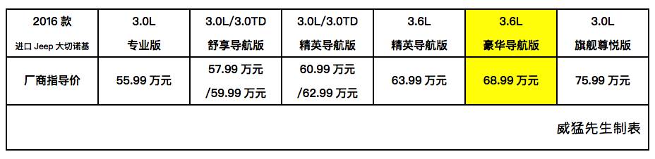大切诺基这顶“皇冠”，谁说Jeep会掉？