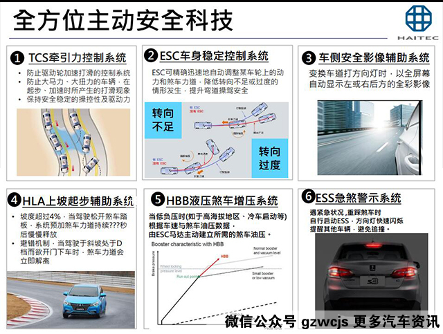 GTR之父带来了最好开的入门级轿车