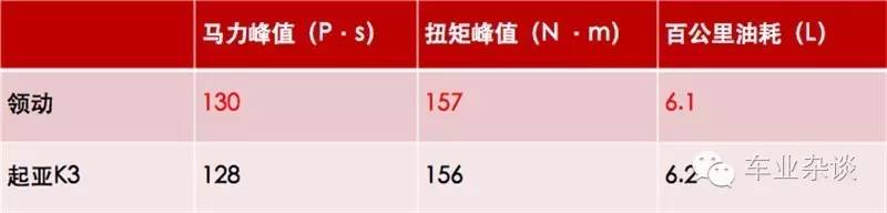 韩系家轿“颜王”，领动叫板起亚K3！