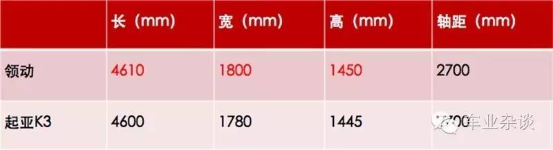 韩系家轿“颜王”，领动叫板起亚K3！