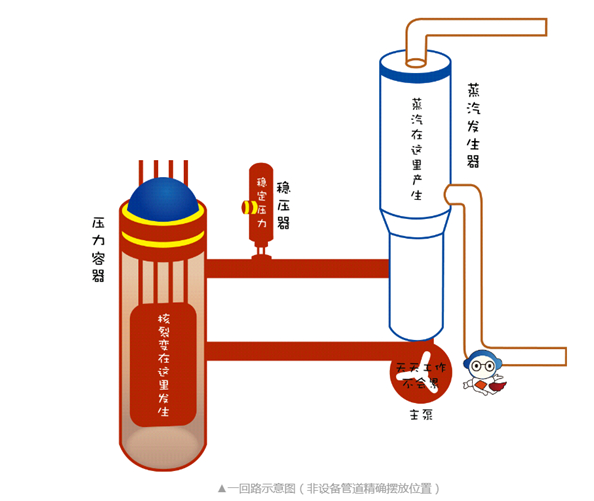 又一台AP1000“心脏”起跳 三代核电建设速度有望加快|核电|机组|国家_新浪财经_新浪网