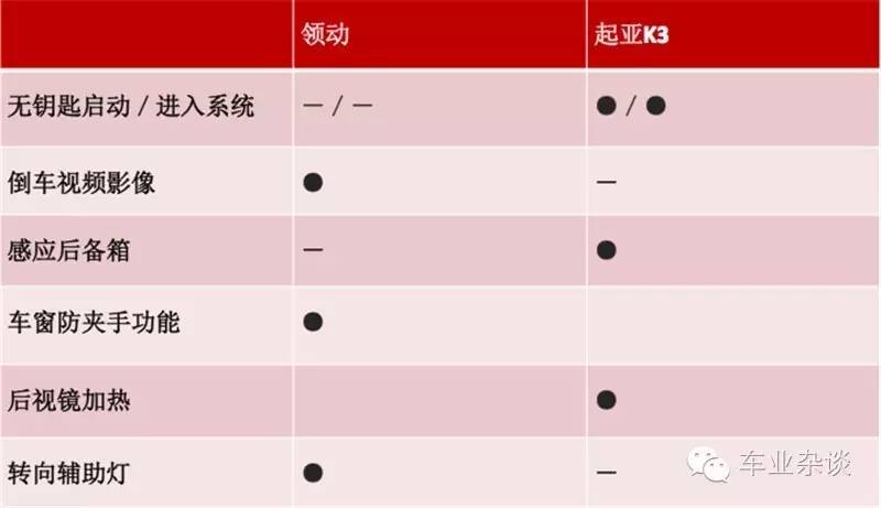 韩系家轿“颜王”，领动叫板起亚K3！