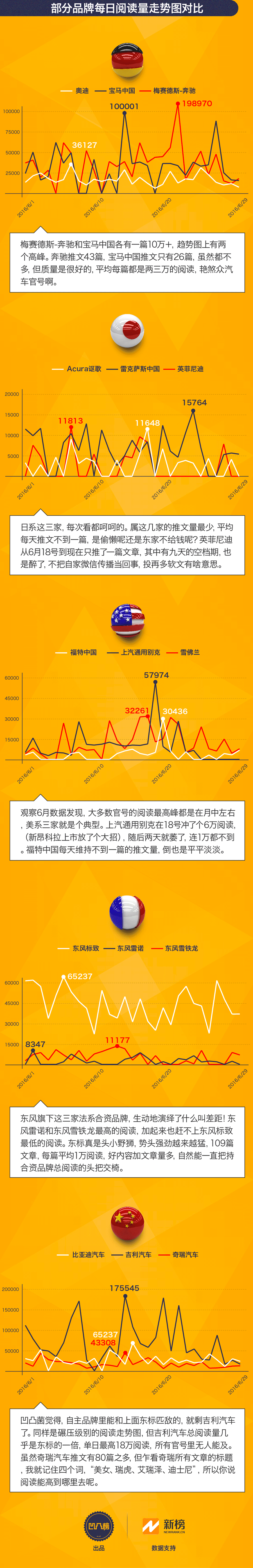 吉利家族蒸蒸日上 合资品牌表现差