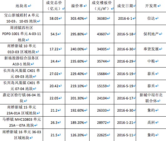 房地产开发公司：行业动态解析