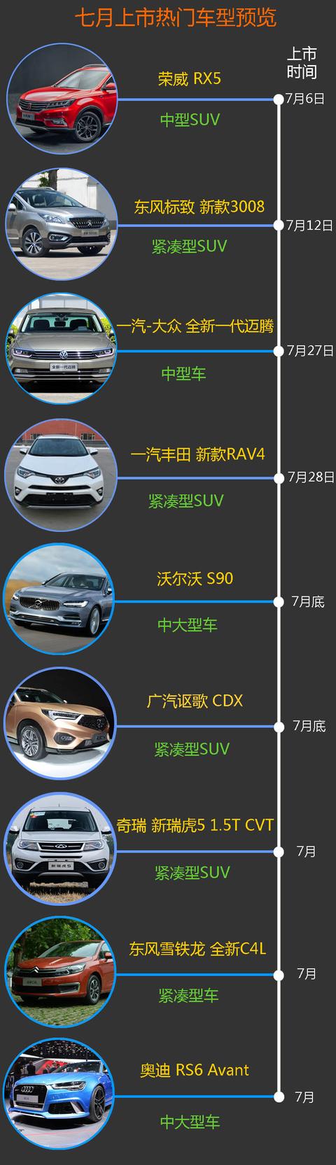 后悔车买早了吧？7月上市新车提前曝光啦