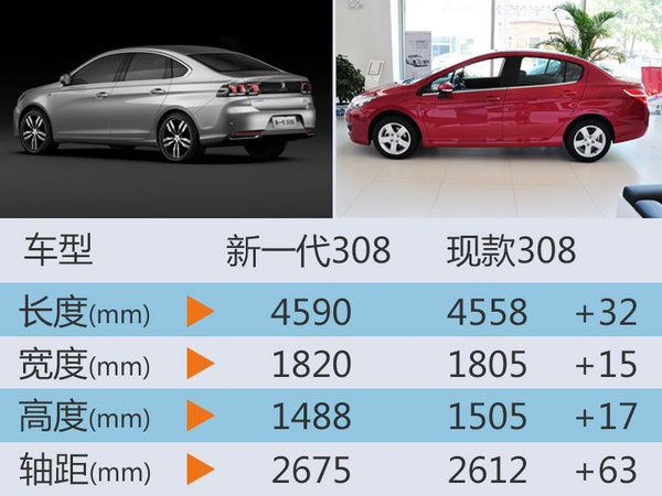标致新一代308将上市 配置大幅提升