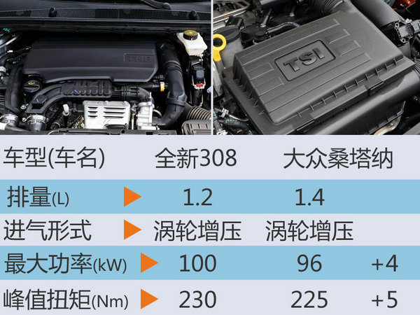 标致新一代308将上市 配置大幅提升