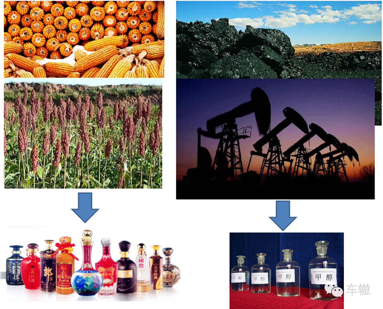 车坏了赖谁？中国的油品究竟差不差？