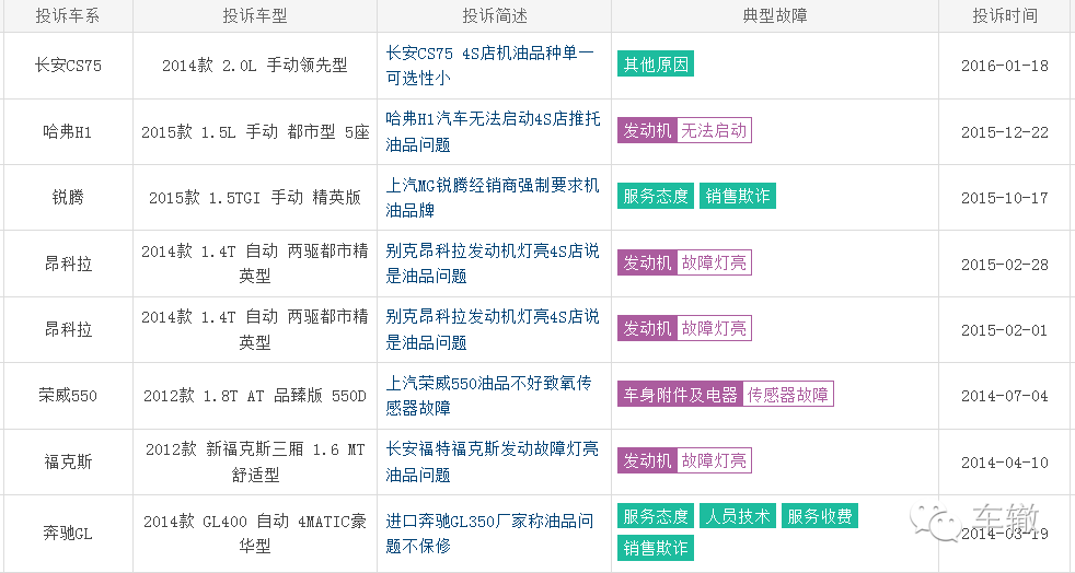 车坏了赖谁？中国的油品究竟差不差？
