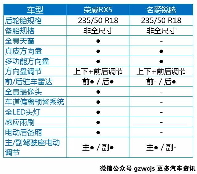 这两辆自主SUV品质看齐合资车