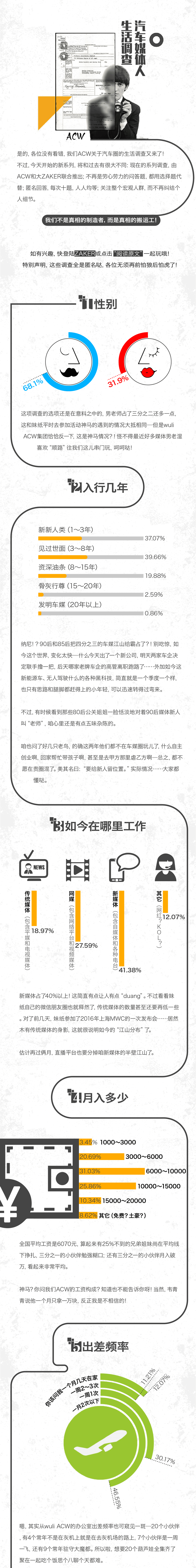 汽车媒体人生活调查报告