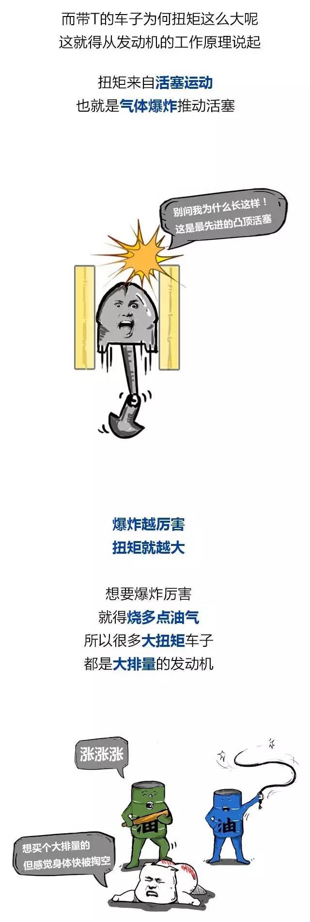 为什么带T的车动力会更好？