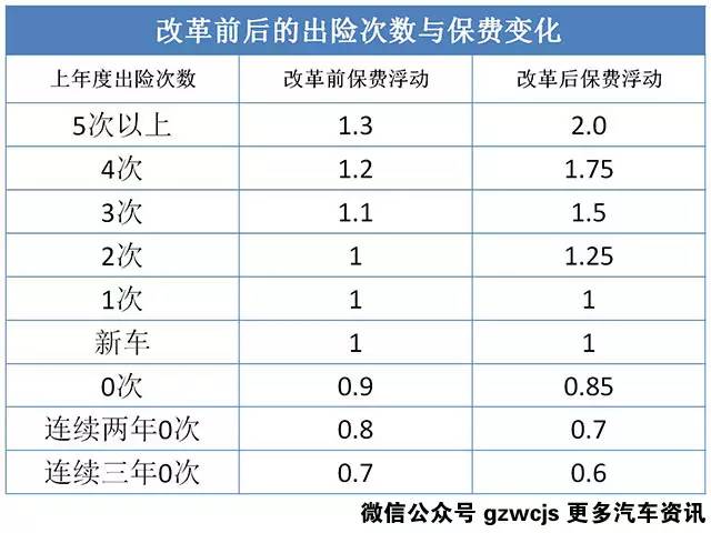 车险怎么改我不管 大声告我怎么买才省钱