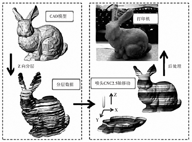 3D打印对汽车业来说是泡沫还是革命？