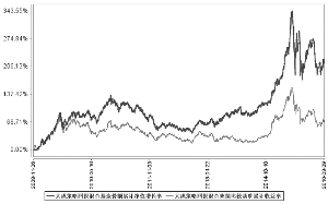 大成策略回报混合型证券投资基金更新的招募说