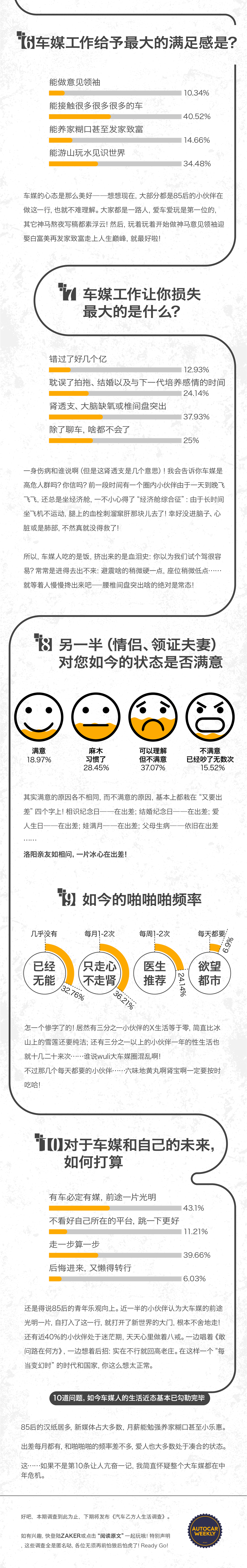 汽车媒体人生活调查报告