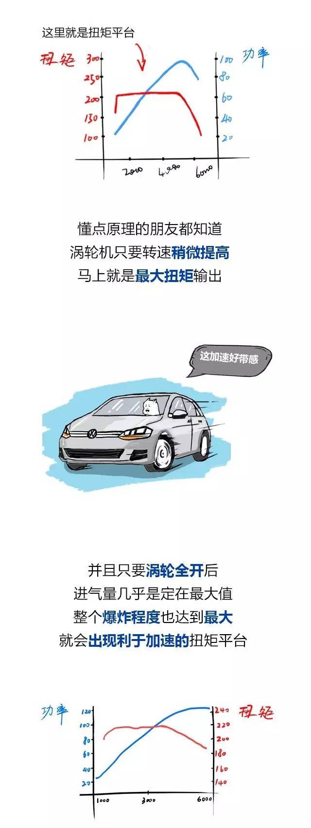 为什么带T的车动力会更好？