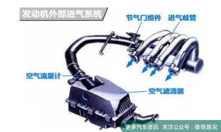 零件在“吃”你的油，油耗高原来如此