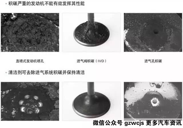 保养爱车不想被“坑”就学学这些