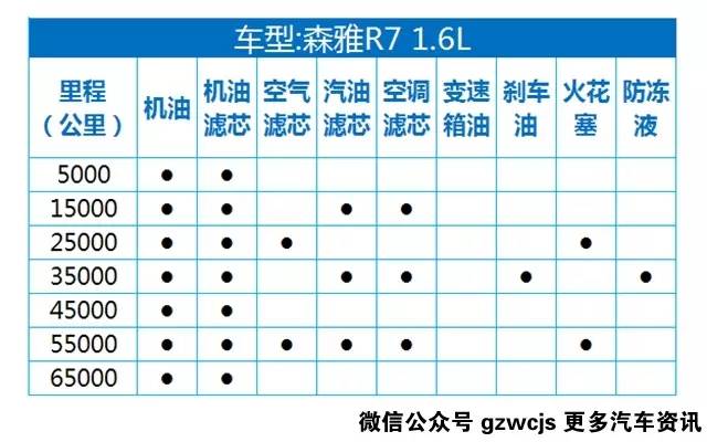 保养爱车不想被“坑”就学学这些