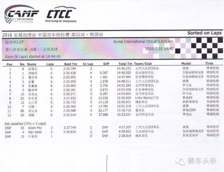 CTCC“韩战”第二日：中国杯组大斗法