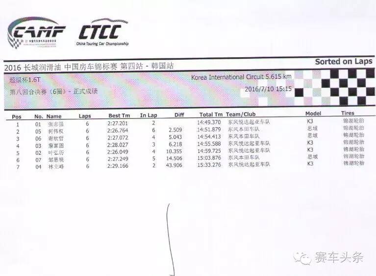CTCC“韩战”第二日：中国杯组大斗法