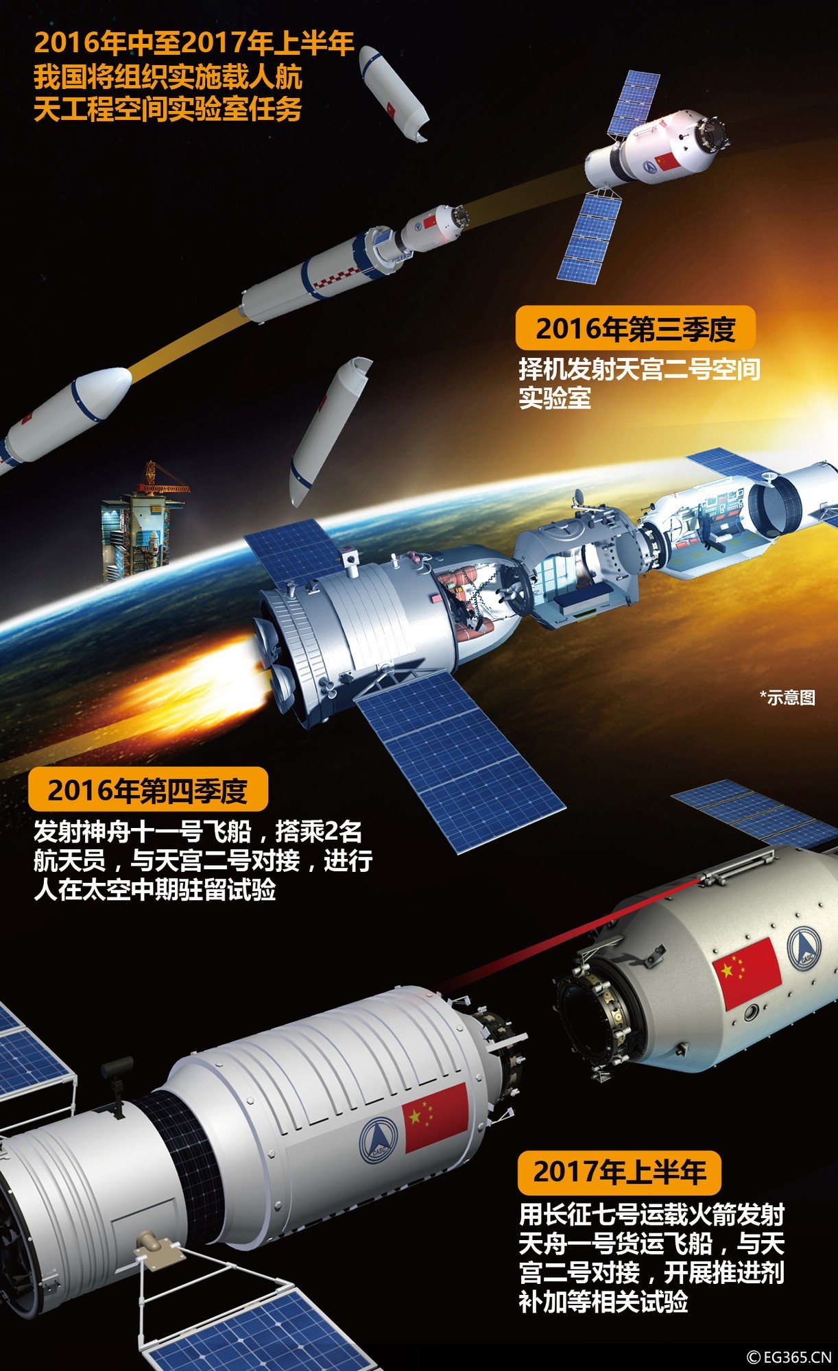 天宫二号到达发射场 将在太空中进行14项实验|天宫二号|空间站_新浪新闻