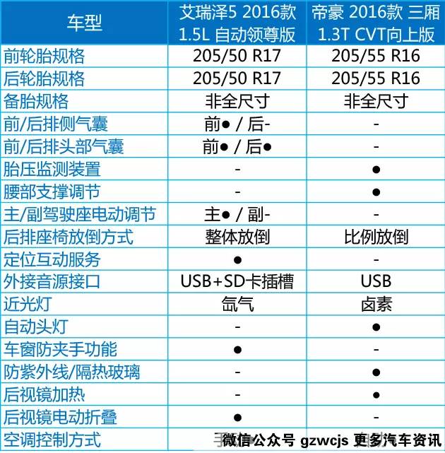 7万家轿 这两辆好车让人犯选择困难症！