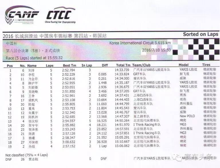 CTCC“韩战”第二日：中国杯组大斗法