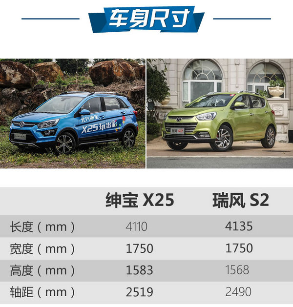 拼的就是实力 北汽绅宝X25对比瑞风S2
